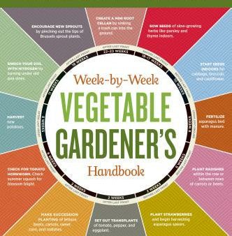 Week-By-Week Vegetable Gardener s Handbook: Perfectly Timed Gardening for Your Most Bountiful Harvest Ever Fashion